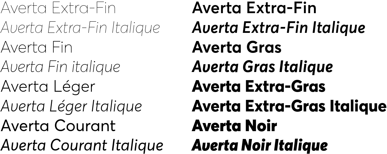 Démo de la famille typographique Averta