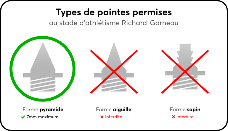 Pointes permises au stade d’athlétisme Richard-Garneau